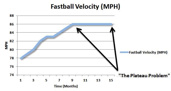 fastballchart