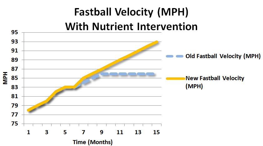 graph correction