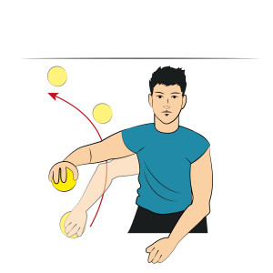 External Weighted Ball Throws